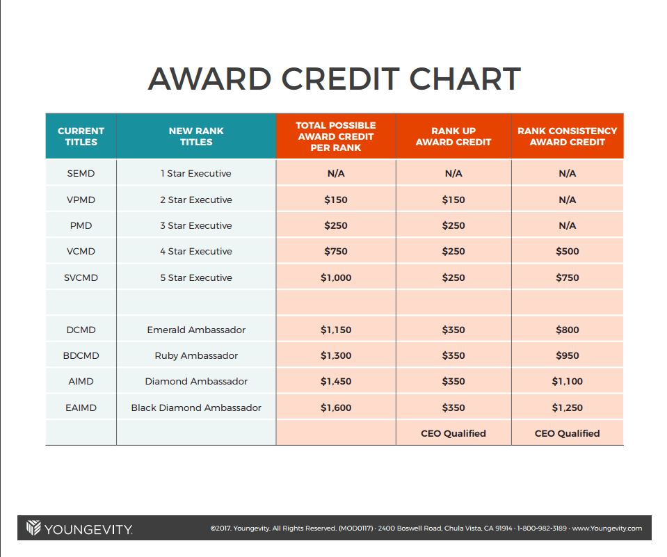 AwardCreditChart.png