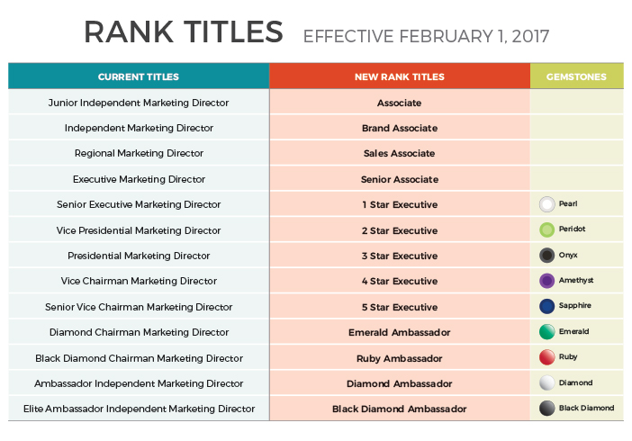 ranktitleconversionchart